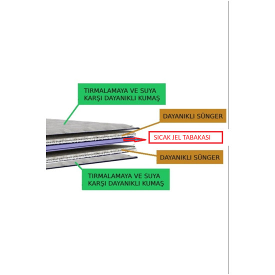 SICAK Konfor Matı (65X40 CM) -sıcak Ve Soguk Kullanımda Uygundur.